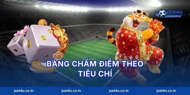 Bảng chấm điểm theo tiêu chí